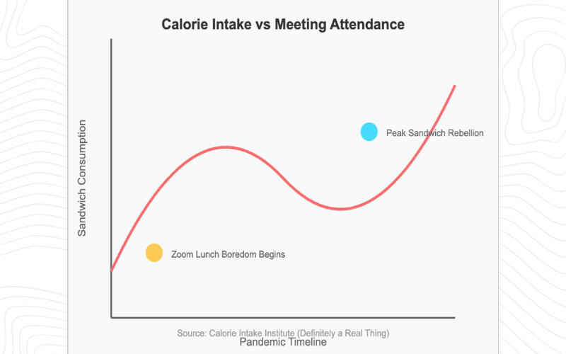 Rise in eating lunch versus attending back-to-back meetings